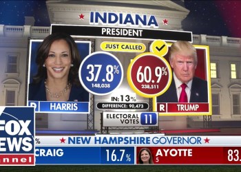 Trump wins Kentucky, Indiana, Fox News projects Trump wins Kentucky, Indiana, Fox News projects