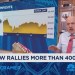 This is one of the most equal opportunity bull markets I’ve seen, says Jim Cramer This is one of the most equal opportunity bull markets I’ve seen, says Jim Cramer