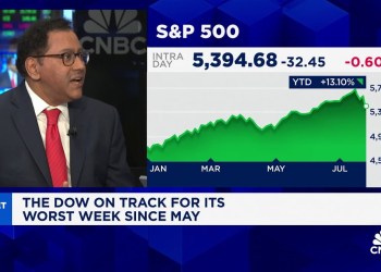Barclay’s Venu Krishna on markets: Several signs point to a short squeeze Barclay’s Venu Krishna on markets: Several signs point to a short squeeze
