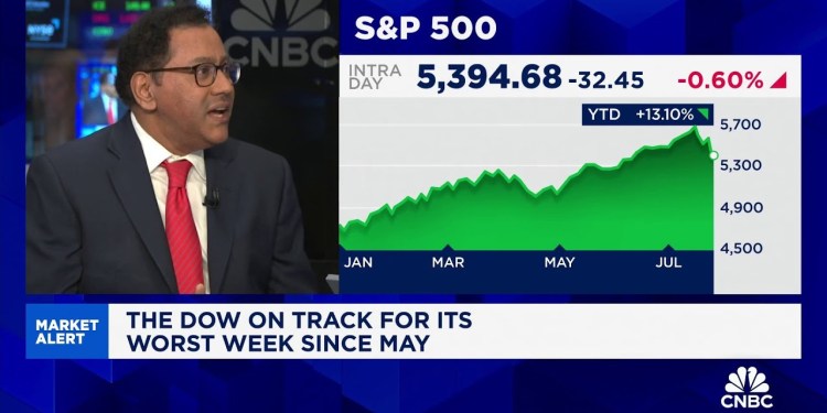 Barclay’s Venu Krishna on markets: Several signs point to a short squeeze Barclay’s Venu Krishna on markets: Several signs point to a short squeeze