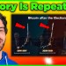 Bitcoin Price *ALERT* – History is Repeating! What Comes Next? Bitcoin Price *ALERT* – History is Repeating! What Comes Next?