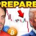 FINAL Bitcoin Crash About To Happen? (Watch BEFORE April 2nd) FINAL Bitcoin Crash About To Happen? (Watch BEFORE April 2nd)
