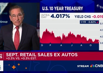 Core wholesale prices rose less than expected in September; retail sales gain Core wholesale prices rose less than expected in September; retail sales gain