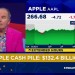 If you are an Apple investor this is a ‘pound the table moment’, says Wedbush’s Dan Ives If you are an Apple investor this is a ‘pound the table moment’, says Wedbush’s Dan Ives