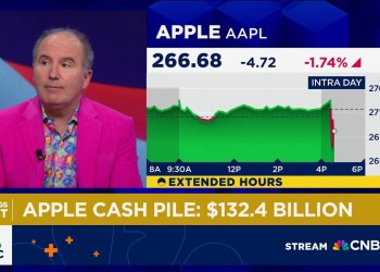 If you are an Apple investor this is a ‘pound the table moment’, says Wedbush’s Dan Ives If you are an Apple investor this is a ‘pound the table moment’, says Wedbush’s Dan Ives