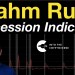 The Sahm Rule Recession Indicator has Signaled The Sahm Rule Recession Indicator has Signaled