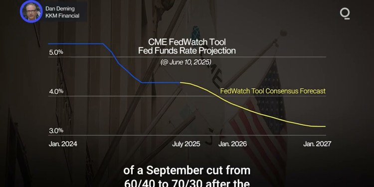 May Inflation Data Could Boost the Case for Rate Cuts | Presented by CME Group May Inflation Data Could Boost the Case for Rate Cuts | Presented by CME Group