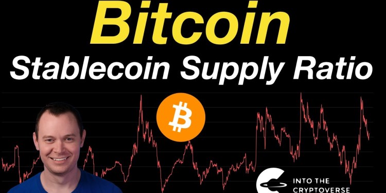 Bitcoin: Stablecoin Supply Ratio Oscillator Bitcoin: Stablecoin Supply Ratio Oscillator