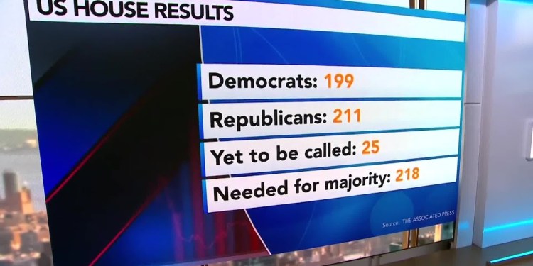 Republicans Move Closer to Controlling the House Republicans Move Closer to Controlling the House