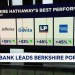 Nubank leads Berkshire portfolio Nubank leads Berkshire portfolio