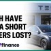 Here’s how much Tesla short sellers have lost since 2010 Here’s how much Tesla short sellers have lost since 2010