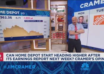 Jim Cramer talks next week’s market game plan Jim Cramer talks next week’s market game plan