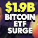 Is Bitcoin About to Reclaim ,000? Is Bitcoin About to Reclaim ,000?