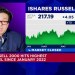 Fundstrat’s Tom Lee is bullish on small caps Fundstrat’s Tom Lee is bullish on small caps