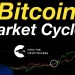 Bitcoin: Market Cycles Bitcoin: Market Cycles
