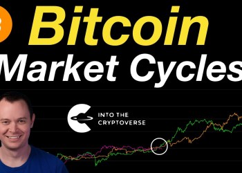 Bitcoin: Market Cycles Bitcoin: Market Cycles
