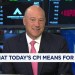 What today’s CPI means for the Fed What today’s CPI means for the Fed