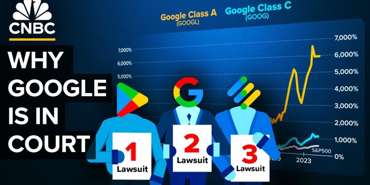 Will The U.S. Break Up Google? Will The U.S. Break Up Google?