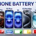 iPhone 16 Ultimate Battery Test! iPhone 16 Ultimate Battery Test!
