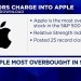 Apple stock surges to a new record high Apple stock surges to a new record high