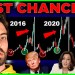 How 2025 Could Turn Us All Into ‘Millionaires’ – Big Market Move Coming For Bitcoin & Crypto How 2025 Could Turn Us All Into ‘Millionaires’ – Big Market Move Coming For Bitcoin & Crypto