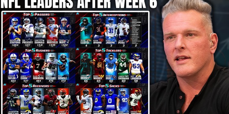 Pat McAfee Reacts To The “Top 5” League Leaders In The NFL After Week 6 Pat McAfee Reacts To The “Top 5” League Leaders In The NFL After Week 6
