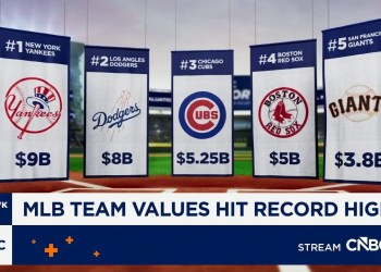 CNBC’s Official MLB Team Valuations 2026: Here’s how the 30 franchises stack up CNBC’s Official MLB Team Valuations 2026: Here’s how the 30 franchises stack up