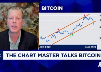 Chart Master: What’s ahead for bitcoin? Chart Master: What’s ahead for bitcoin?