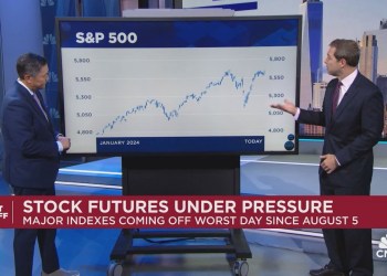 Newton: The S&P 500 is recovering almost fully from its August pullback. Newton: The S&P 500 is recovering almost fully from its August pullback.