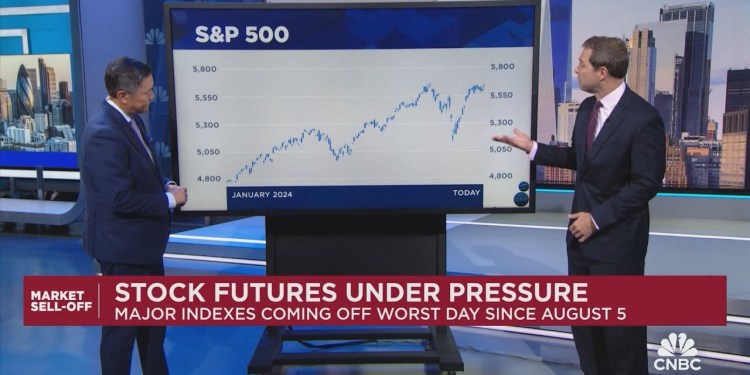 Newton: The S&P 500 is recovering almost fully from its August pullback. Newton: The S&P 500 is recovering almost fully from its August pullback.