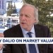 Bridgewater’s Ray Dalio: The applications of AI are under-discounted Bridgewater’s Ray Dalio: The applications of AI are under-discounted