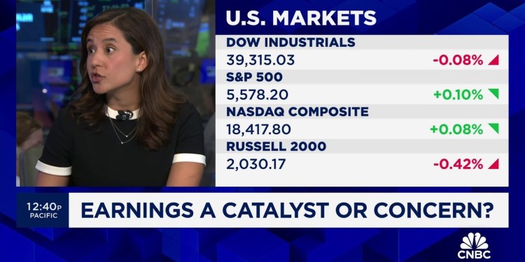 It’s not the right time to go all in on value, says JPMorgan’s Gabriela Santos It’s not the right time to go all in on value, says JPMorgan’s Gabriela Santos