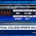 CNBC ranks the 75 most valuable college athletic programs CNBC ranks the 75 most valuable college athletic programs