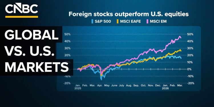 Why Investors Are Looking Beyond The U.S. Market Why Investors Are Looking Beyond The U.S. Market