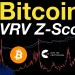 Bitcoin: Market Value to Realized Value Z-Score Bitcoin: Market Value to Realized Value Z-Score