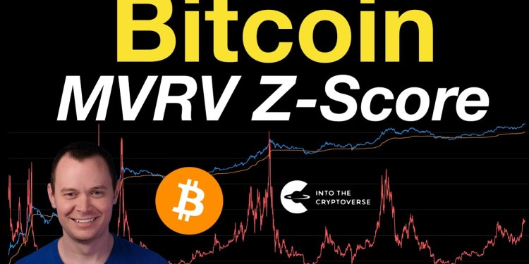 Bitcoin: Market Value to Realized Value Z-Score Bitcoin: Market Value to Realized Value Z-Score