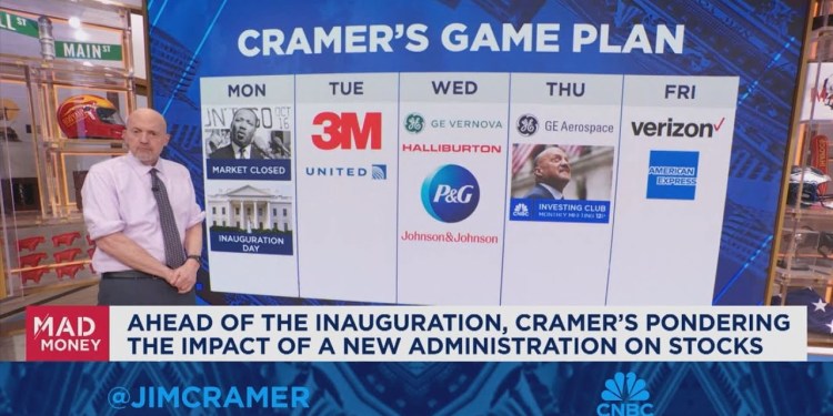 Jim Cramer looks at next week’s market game plan Jim Cramer looks at next week’s market game plan