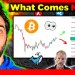URGENT: A Major Move Is Coming (Bitcoin & Ethereum) URGENT: A Major Move Is Coming (Bitcoin & Ethereum)