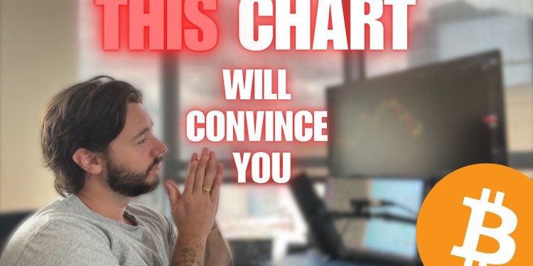 THIS chart will change your 2026 Bitcoin price prediction… THIS chart will change your 2026 Bitcoin price prediction…