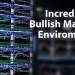 Incredibly Bullish Macro Environment: 3-Minutes MLIV Incredibly Bullish Macro Environment: 3-Minutes MLIV