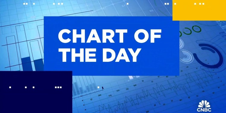 Chart of the Day: Crowdstrike Chart of the Day: Crowdstrike
