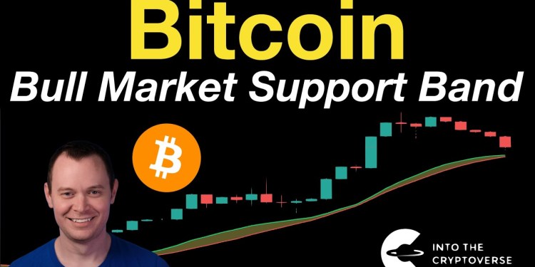Bitcoin: Bull Market Support Band Bitcoin: Bull Market Support Band