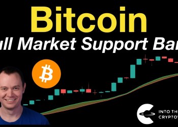 Bitcoin: Bull Market Support Band Bitcoin: Bull Market Support Band