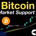 Bitcoin: Bull Market Support Band Bitcoin: Bull Market Support Band