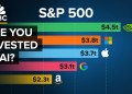 How The S&P 500 Quietly Became An AI Fund How The S&P 500 Quietly Became An AI Fund