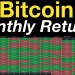 Bitcoin Monthly Returns Bitcoin Monthly Returns