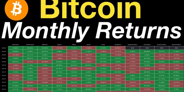Bitcoin Monthly Returns Bitcoin Monthly Returns