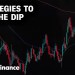 Why investors should set up for a ‘buy the dip playbook’: Strategist Why investors should set up for a ‘buy the dip playbook’: Strategist