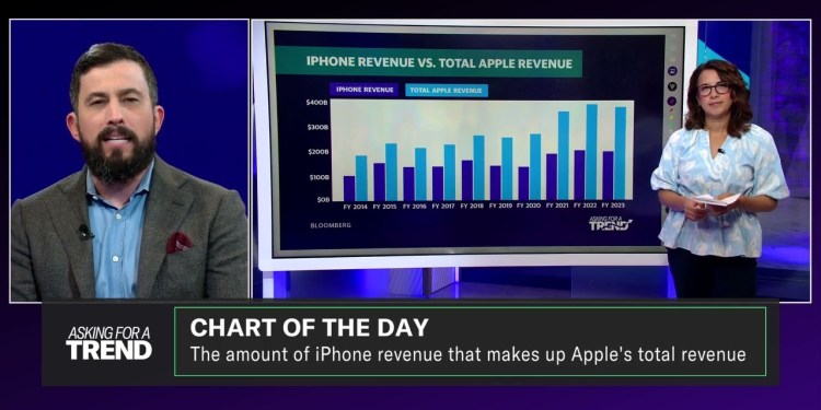 What the new iPhone 16 could mean for Apple revenue: Chart What the new iPhone 16 could mean for Apple revenue: Chart