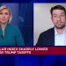 Dollar peaked because of fiscal policy, says BCA’s Marko Papic Dollar peaked because of fiscal policy, says BCA’s Marko Papic